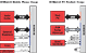 Bluetooth Transceiver