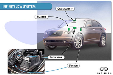 Lane Departure Warning System