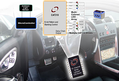 LED Driver