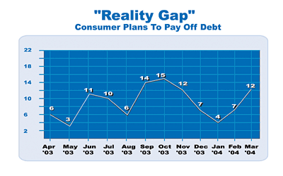 Paying Off Debt