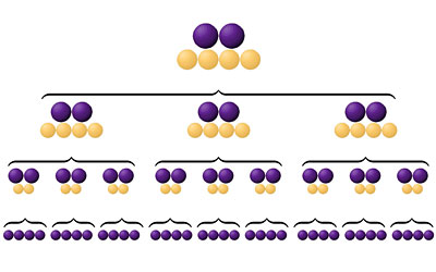 Qubits - Quantum Bits