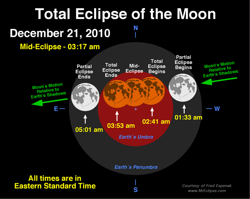 Eclipse-solstice.jpg
